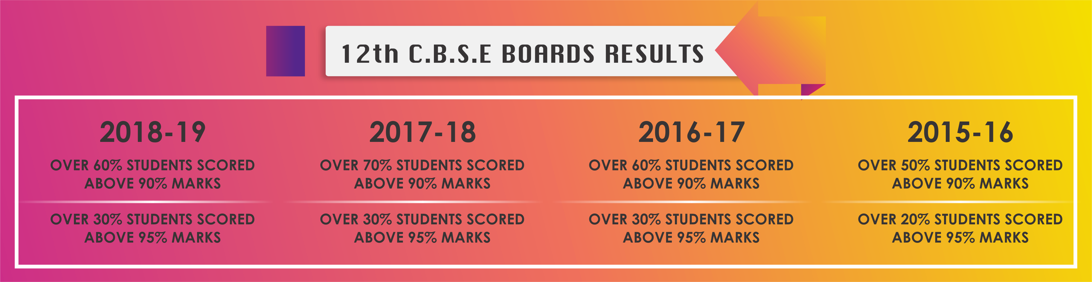 school Integrated Programmes for CBSE exam and entrance test preparation