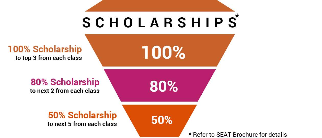 seat schooler funnel